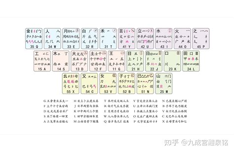 未字根|五笔字根表,高清字根图片